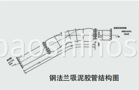 Flexible Flanged Suction Tube